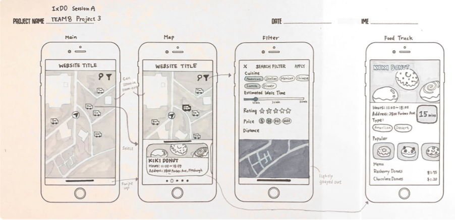initial sketches of the food truck web application